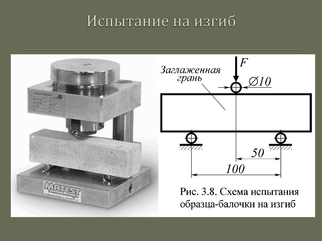 Метод испытания на изгиб