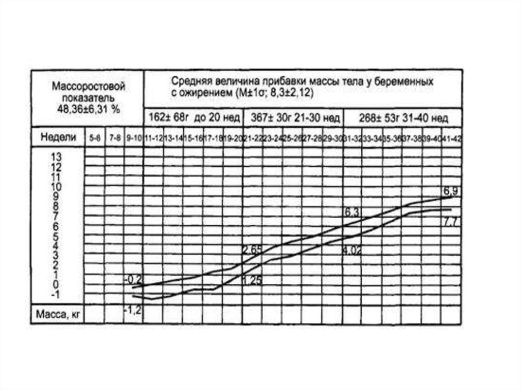 Карта смп роды 1 период