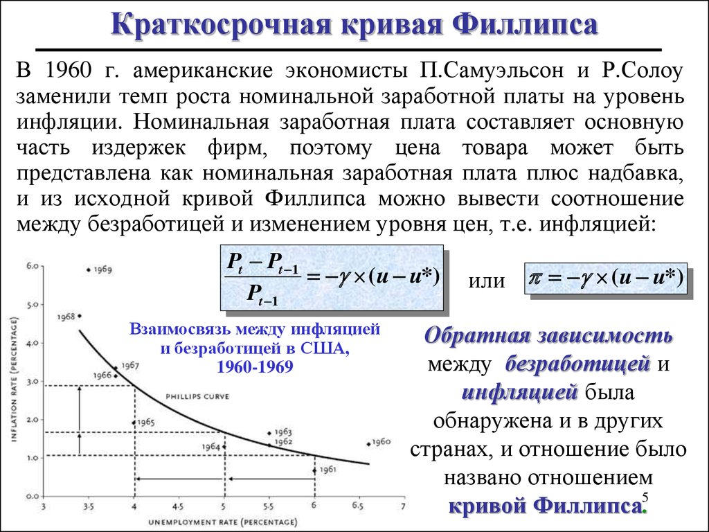 Линия филипса. Краткосрочная кривая Филлипса. Инфляция и безработица кривая Филлипса. Филлипса кривая заработная плата. Кейнсианская кривая Филлипса формула.