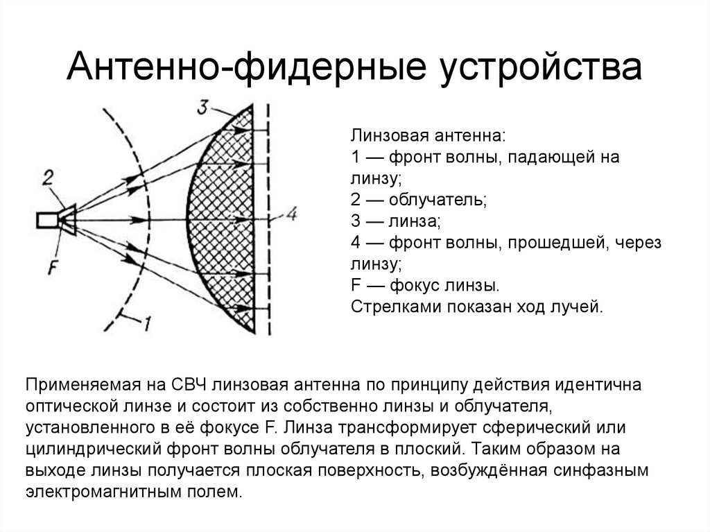 Антенно фидерное устройство презентация