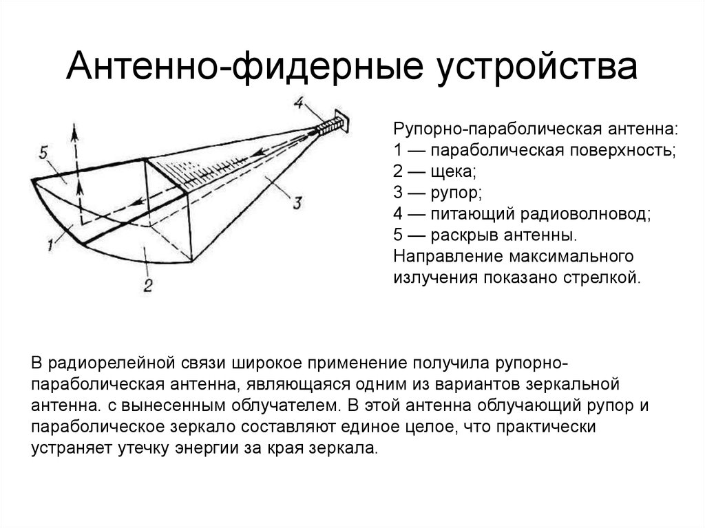 Антенно фидерное устройство презентация