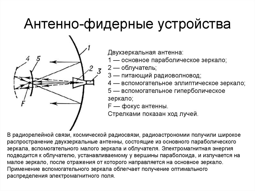 Антенно фидерное устройство презентация