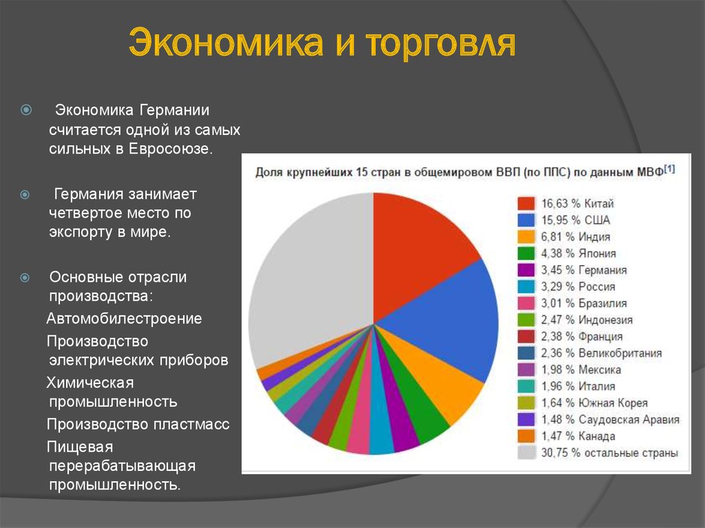 Какие основные отрасли. Структура экономики Германии. Отраслевая структура Германии. Экономика Германии график. Экономика Германии таблица.