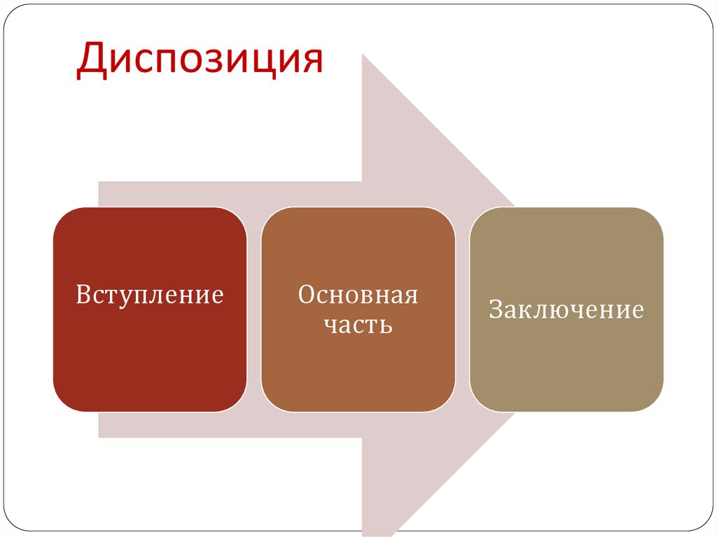 Наличие диспозиции