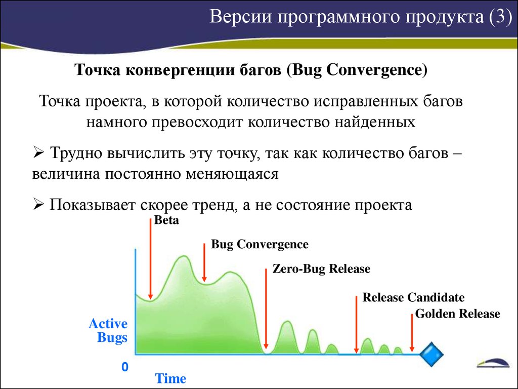 Определение ближайшей точки. Норма конвергенции точка разрыва. Точка разрыва конвергенции. Bug Convergence diagram. Уровни категории багов.