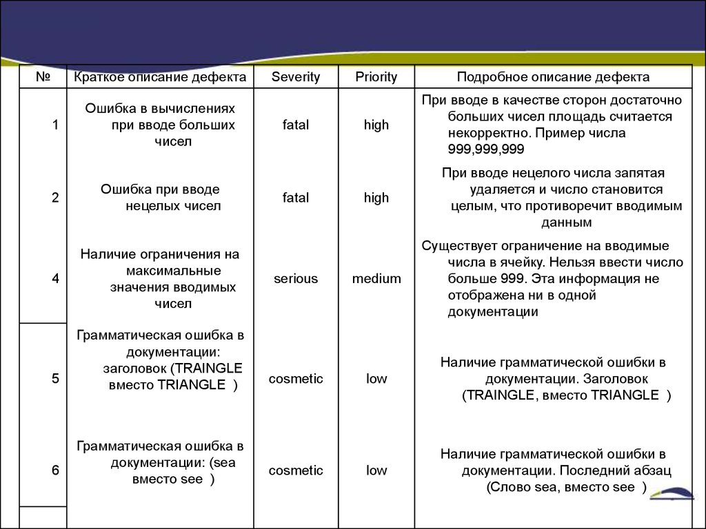 Термины дефектов