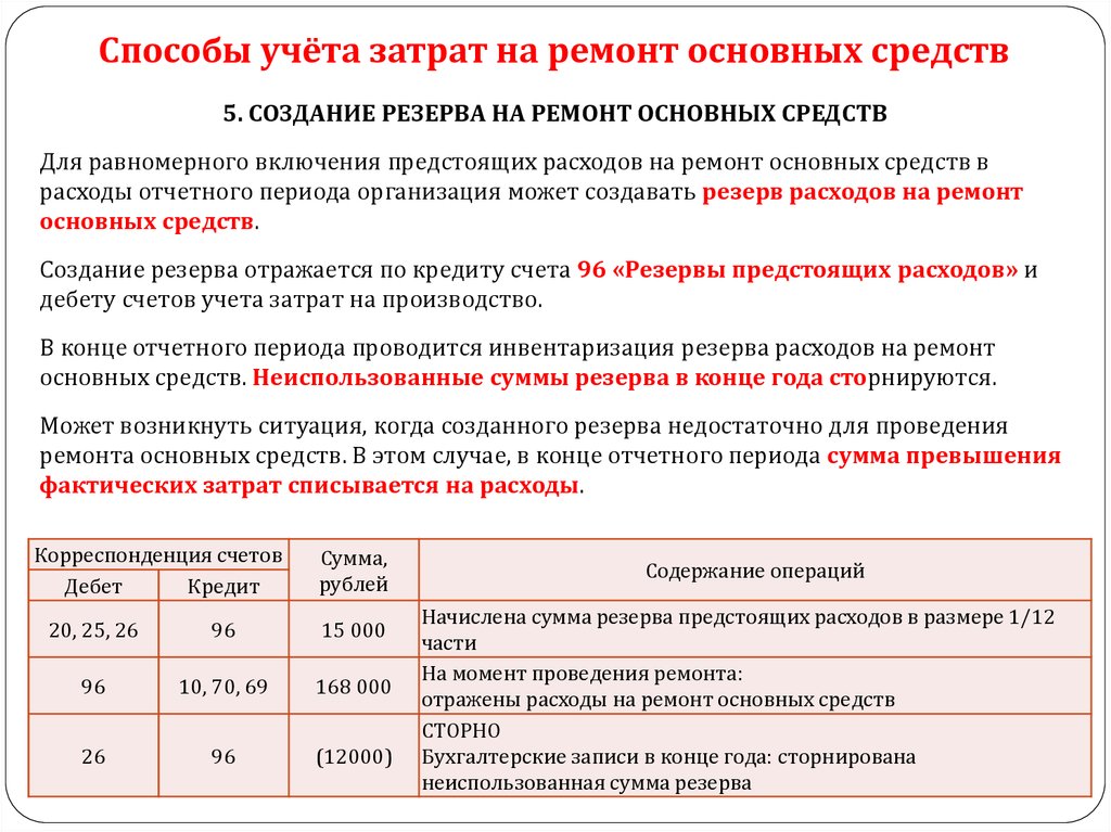 Формирование резерва предстоящих расходов