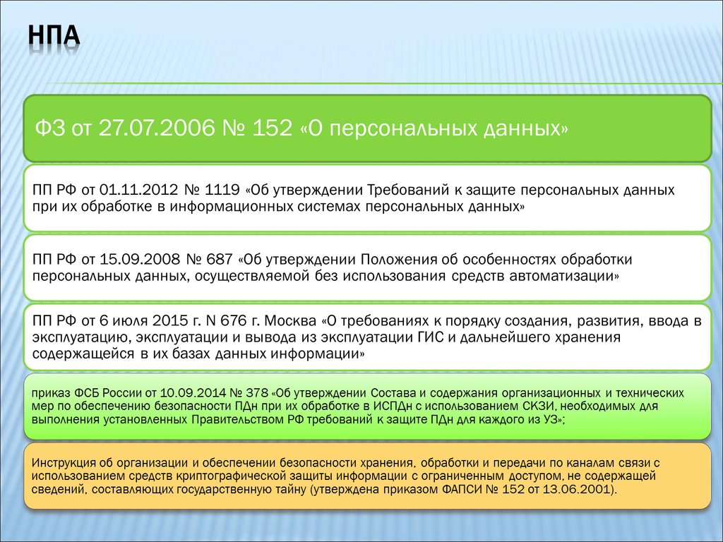 Особенности обработки персональных данных. Средства автоматизация для обработки персональных данных. Ввода в эксплуатацию средств криптографической защиты информации. Вывод из эксплуатации ИСПДН. Нормативно правовые источники ПДН.