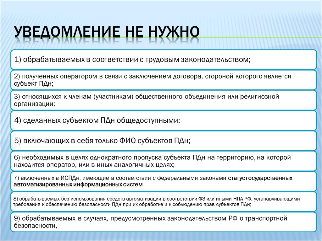 Какой нормативный правовой акт устанавливает критерии. Фамилия имя отчество субъекта персональных данных. НПА ПДН регулирующие деятельность. СЗ В экономике.