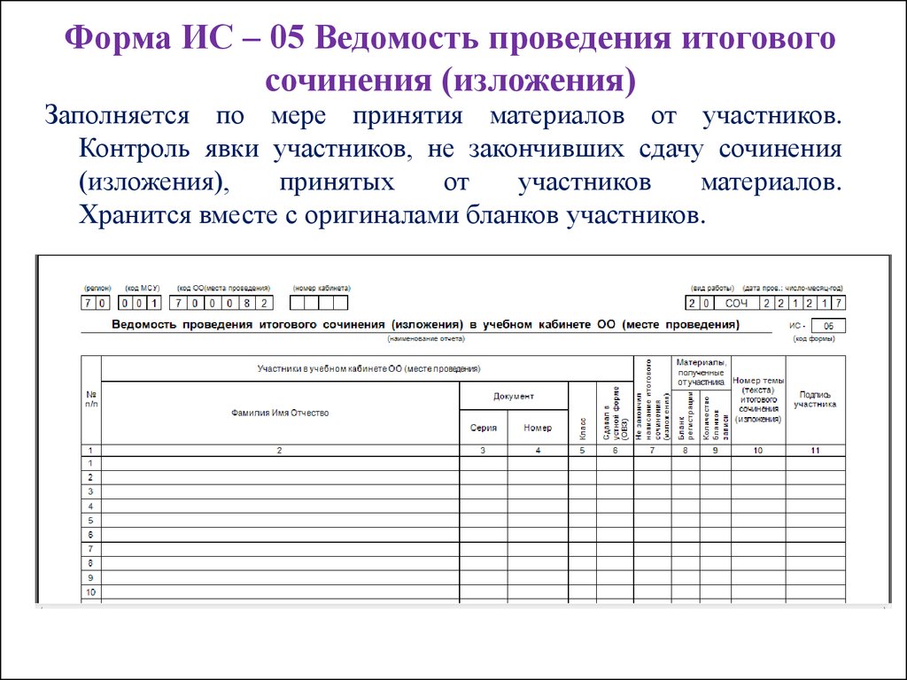 Сочинения ис. Как заполняется ведомость проведения итогового сочинения. Образец заполнения протокола проверки итогового сочинения. Форма ИС-5 ведомость проведения итогового сочинения. Форма итогового сочинения.