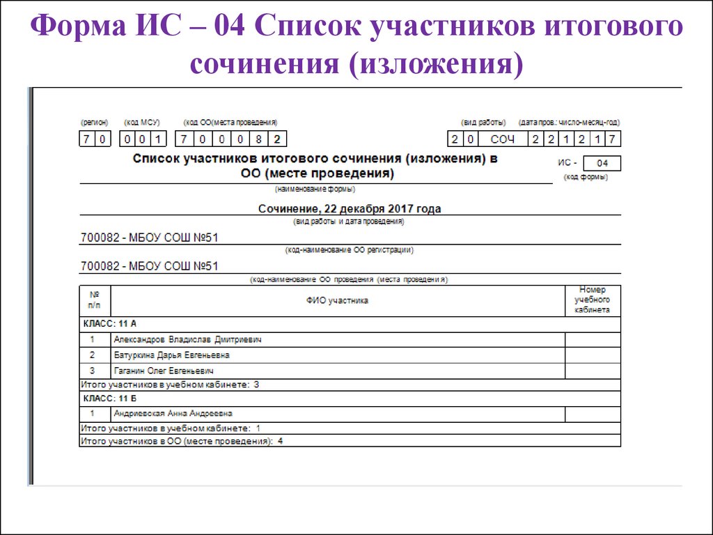 Список форм. Форма итогового сочинения. Ведомость проведения итогового сочинения. Форма списка. Форма ИС 4 для итогового сочинения.