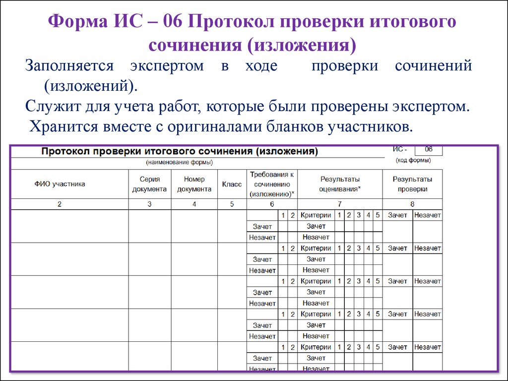 Проверить итоговое. Как заполнять протокол проверки итогового сочинения. Протокол проверки итогового сочинения (изложения). Заполненный протокол проверки итогового сочинения. Как заполняется протокол проверки итогового сочинения.