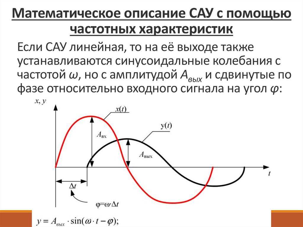 Математическое описание