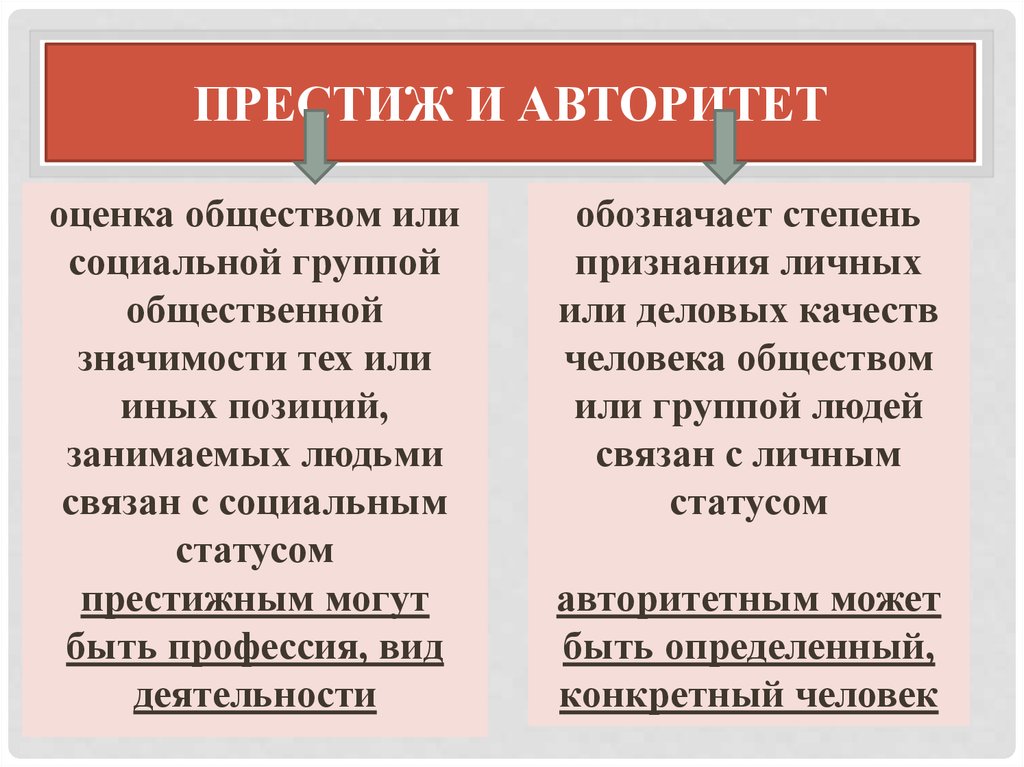 Оценка обществом. Престиж и авторитет. Престиж и авторитет Обществознание. Престиж и авторитет социального статуса. Престиж и авторитет различия.