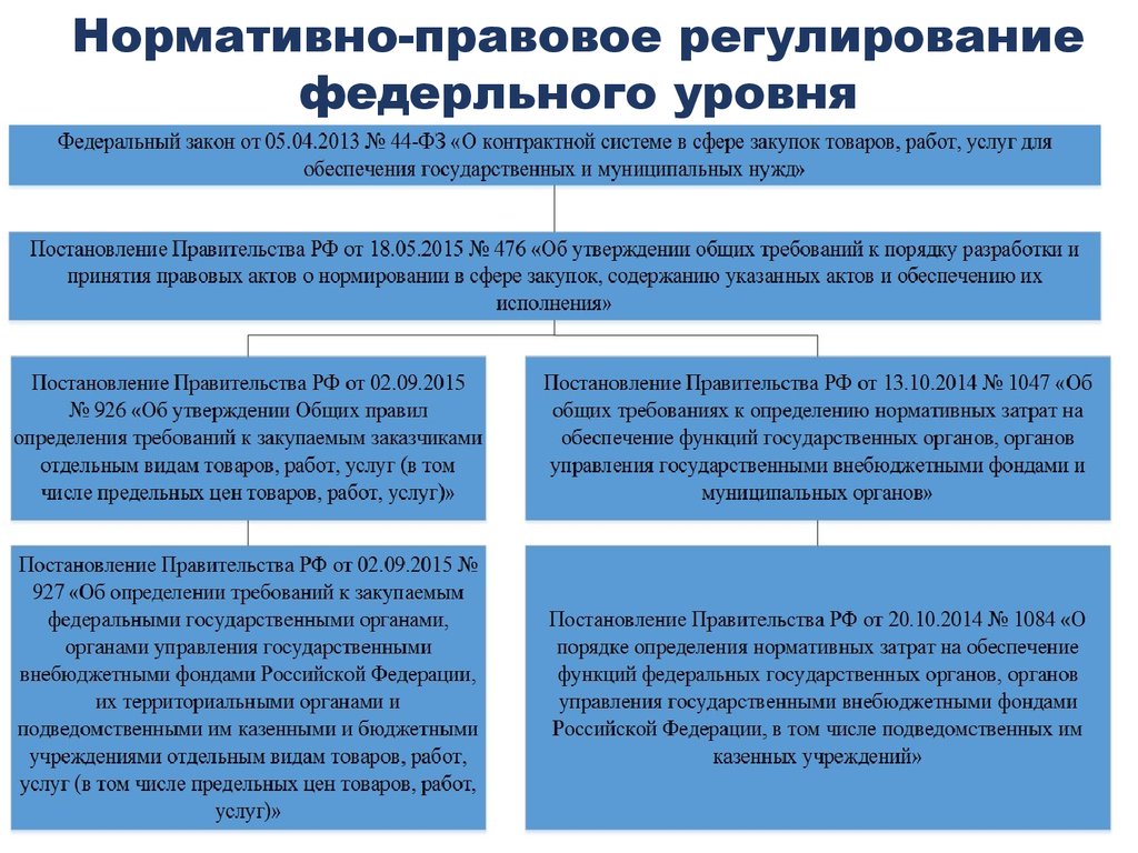 Подведомственные казенные учреждения