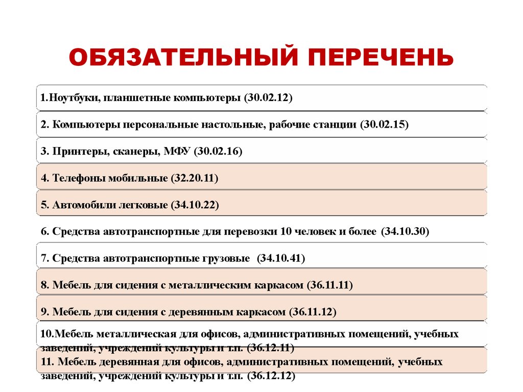 Перечень обязательного применения