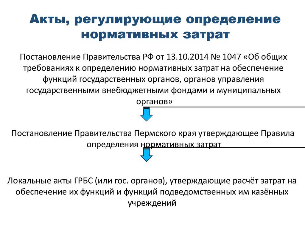 Какой документ определяет нормативные затраты