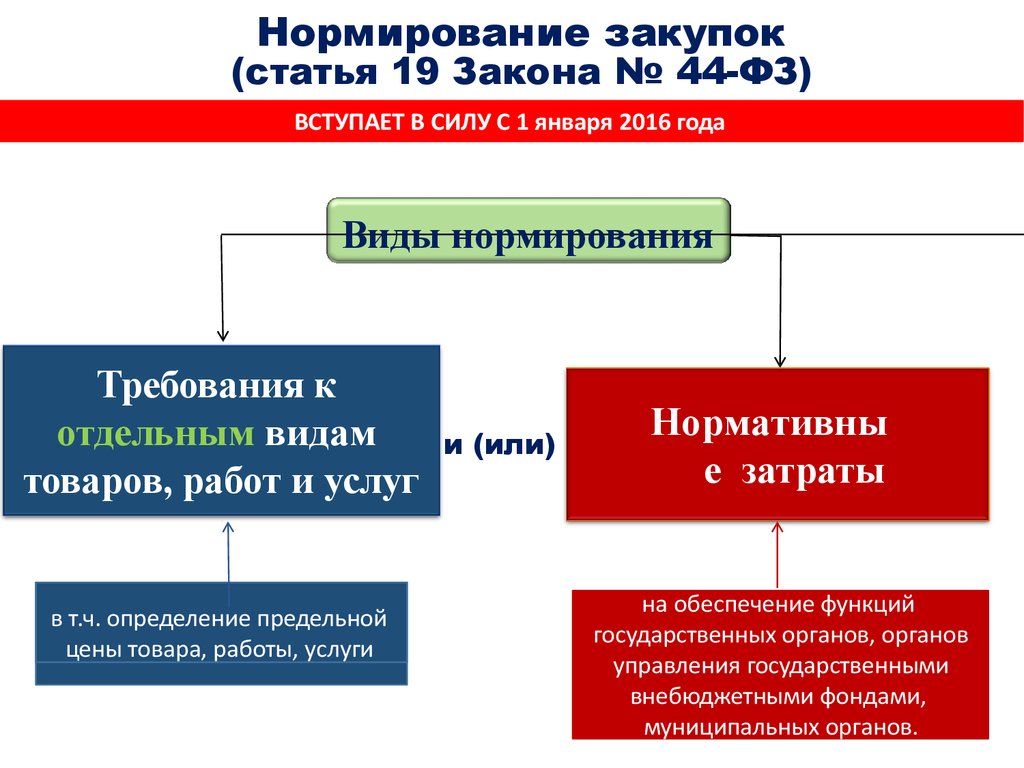 Проверка госзакупок