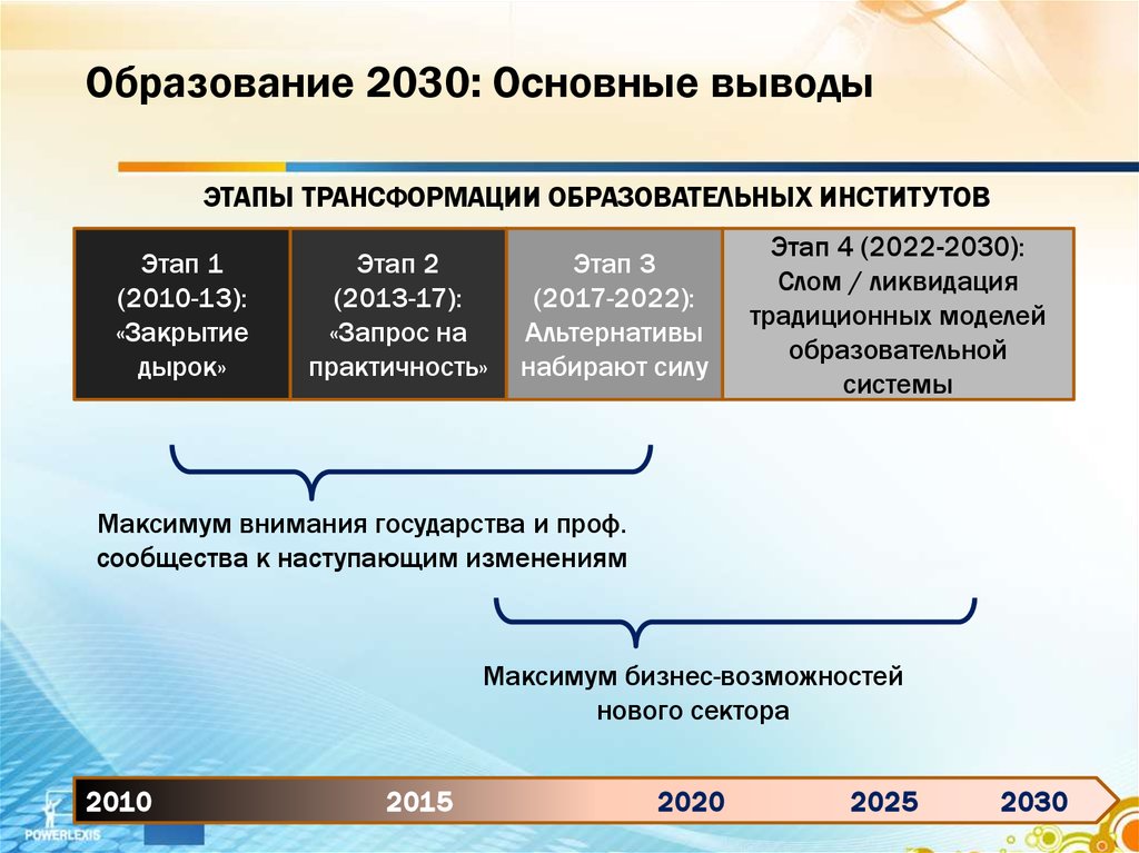 Система российского образования 2013. Образование 2030 проект. Концепция образования 2030. Образование 2030 презентация. Программа 2030 образование.