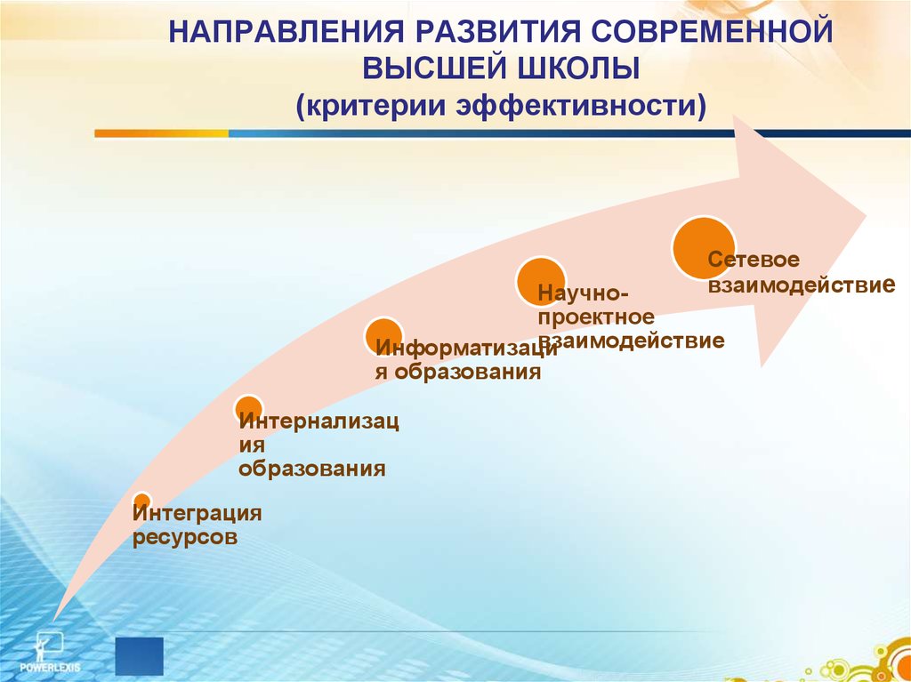 Основные тенденции развития современной. Направления развития. Направления развития школы. Тенденции развития современной школы. Современные направления развития в школе.