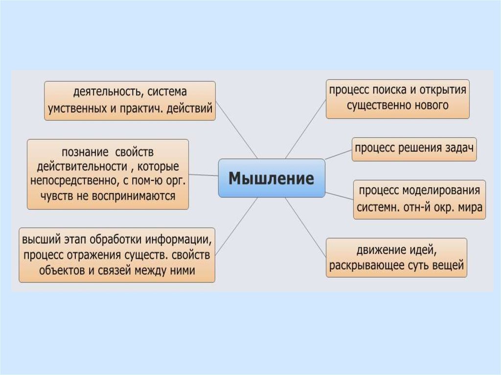 Свойства действительности