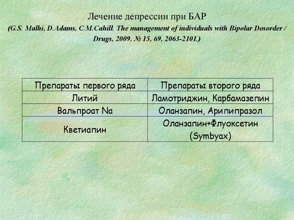 Лечение мании. Лекарства при бар. Депрессия при бар. Терапия при бар 2. Периоды при бар.