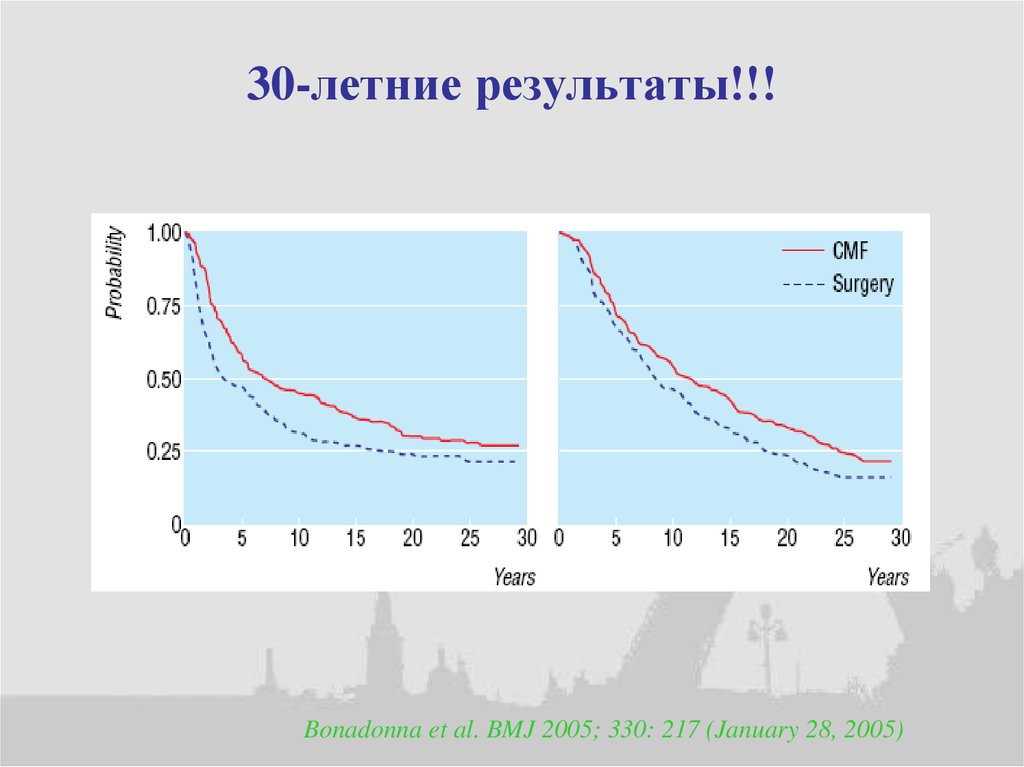 30-летние результаты!!!