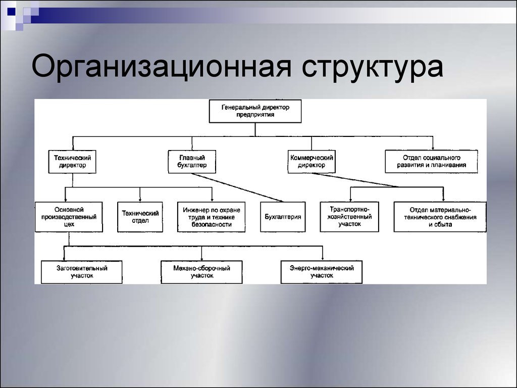 Знакомство Со Структурой Аптечной Организации