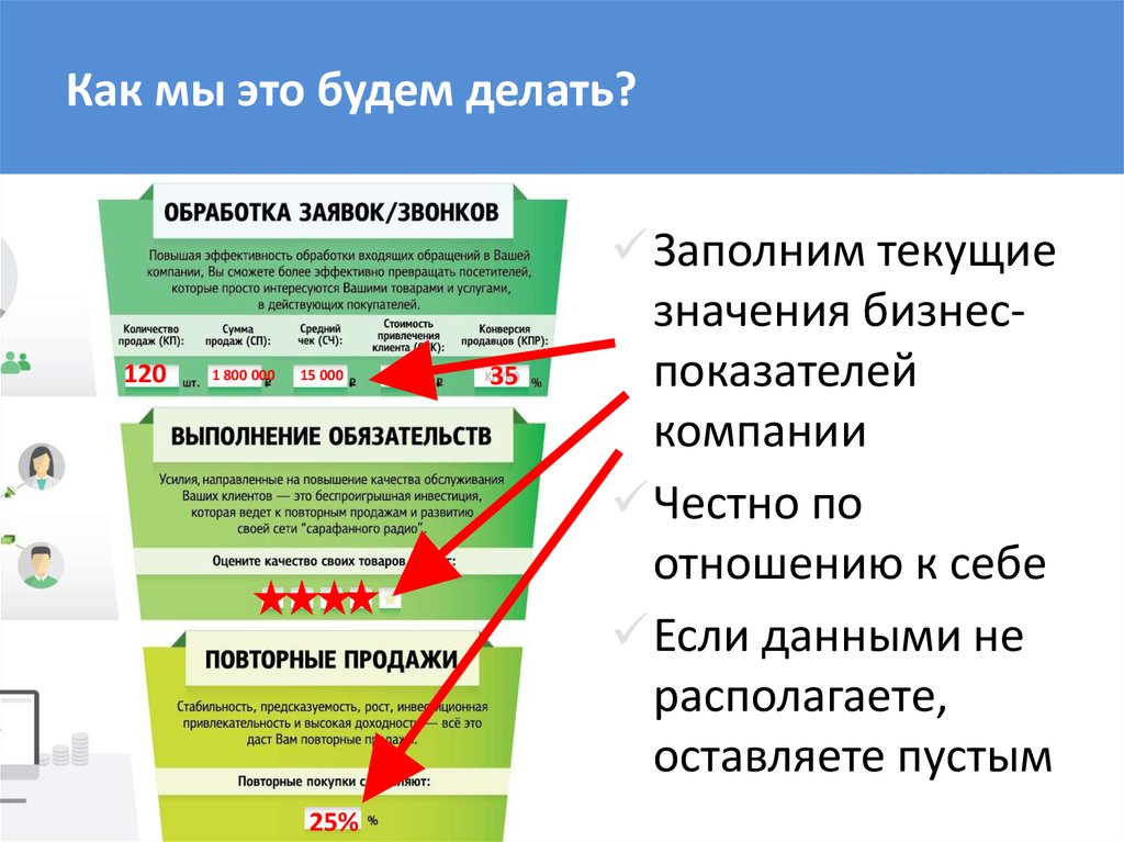 Увеличение повторных продаж