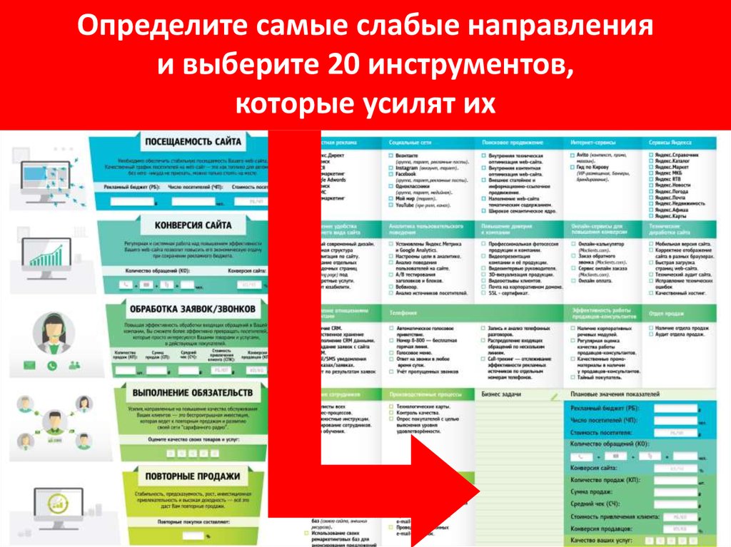 Определении наиболее