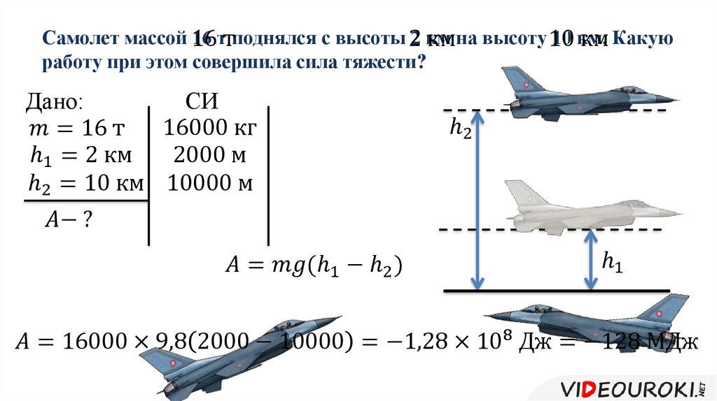 Самолет находящийся в полете преодолевает 165 метров. Скорость самолета. Скорость самолета на высоте 10 км. Вес самолета. Масса конструкции самолета.