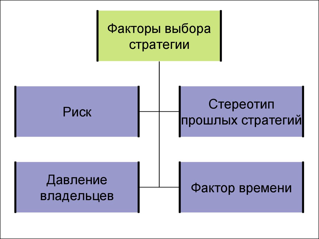 Фактор собственники