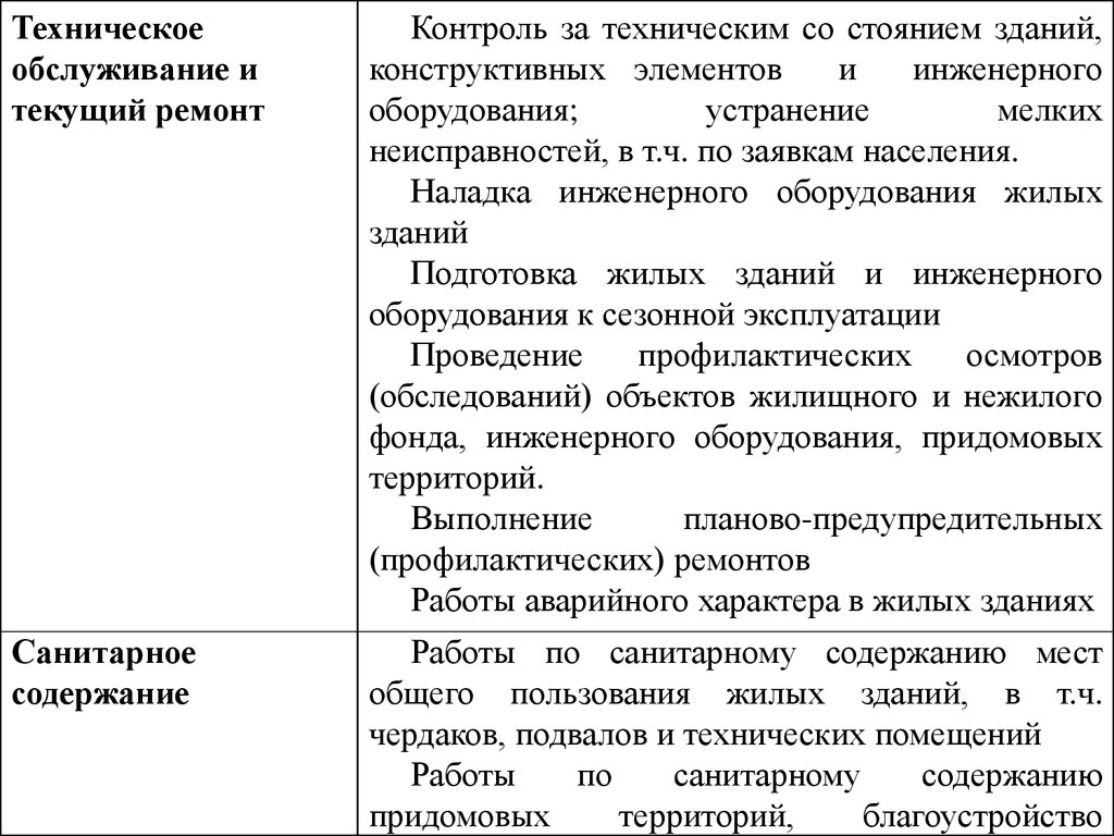 Оперативное планирование работы