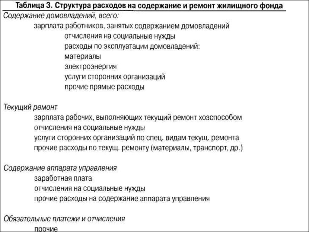 Стать содержанием. Расходы на содержание аппарата управления. Содержание аппарата управления. Затраты на содержание аппарата управления. Затраты на содержание аппарата управления предприятия считаются.