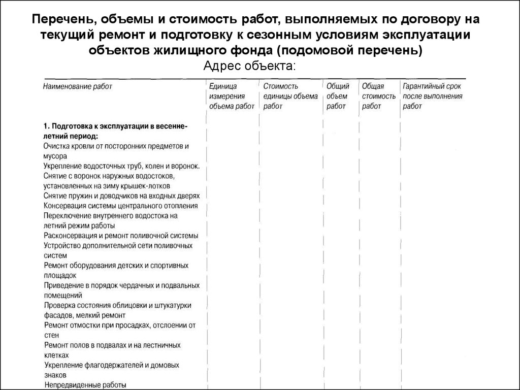 Объем списки. Перечень объемов работ. Реестр емкости.