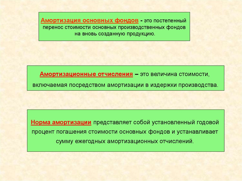 Стоящей перенос. Амортизация основных фондов это. Амортизация средств производства. Амортизация основных производственных фондов это. Основные производственные фонды амортизация.