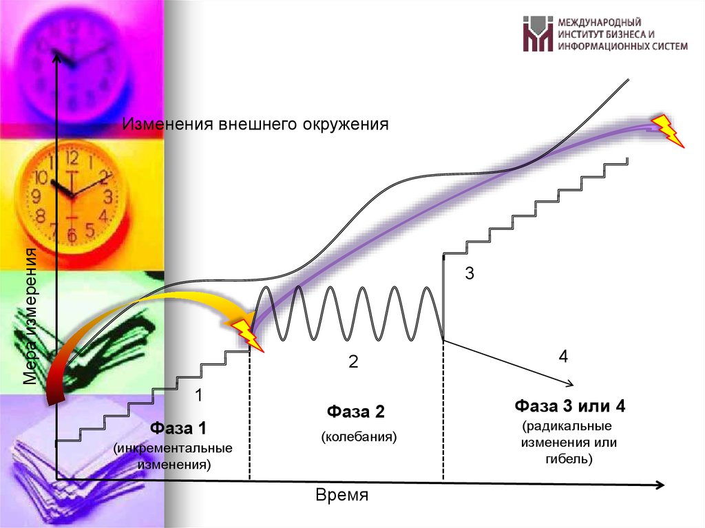 Кризисы спортивной карьеры презентация