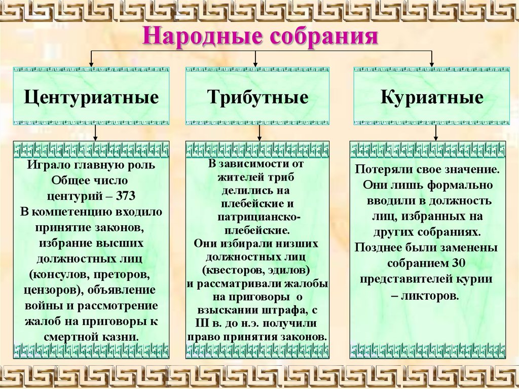 Что такое народное собрание в риме