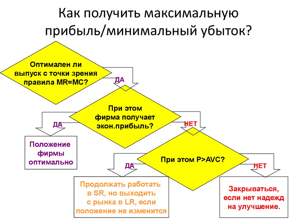 Как получить максимальное удовольствие. Как получить прибыль. Как получить выручку. Как получить максимальную прибыль. Прибыль полученная фирмой.