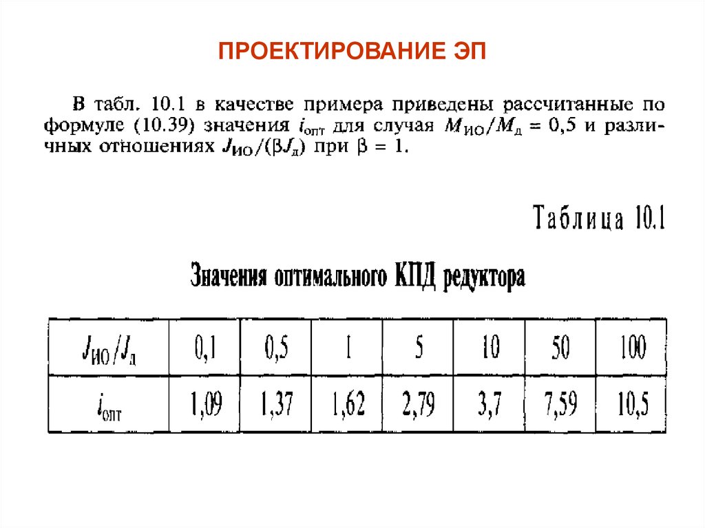 ПРОЕКТИРОВАНИЕ ЭП