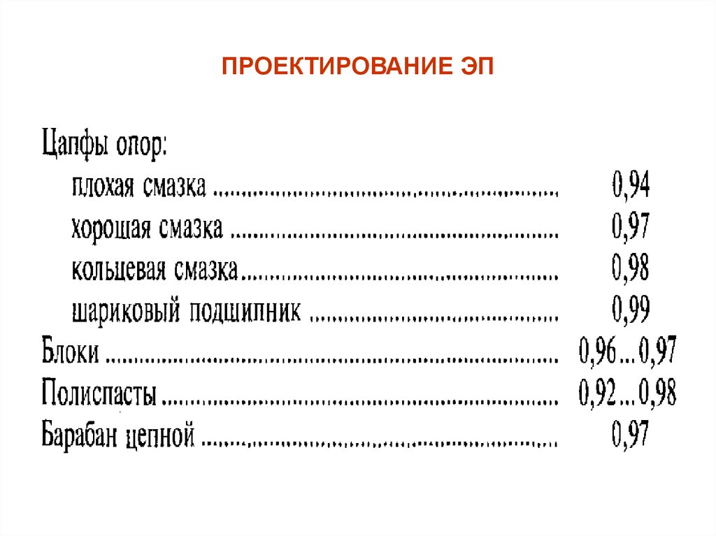 ПРОЕКТИРОВАНИЕ ЭП