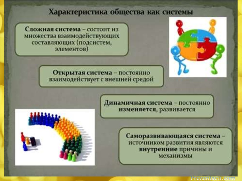 Принципы системы общества. Общество как система презентация. Свойства общества как системы презентация. Общество как сложная система рисунок. Общество как сложная система слайды.