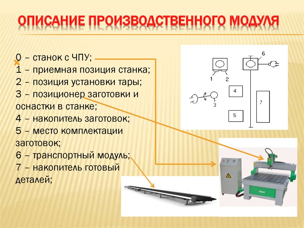 Описание производственных условий