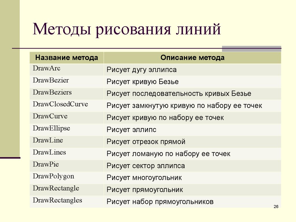 Методы живописи. Список способов рисования. Название метода рисования. Название методов. Название методы и описание.