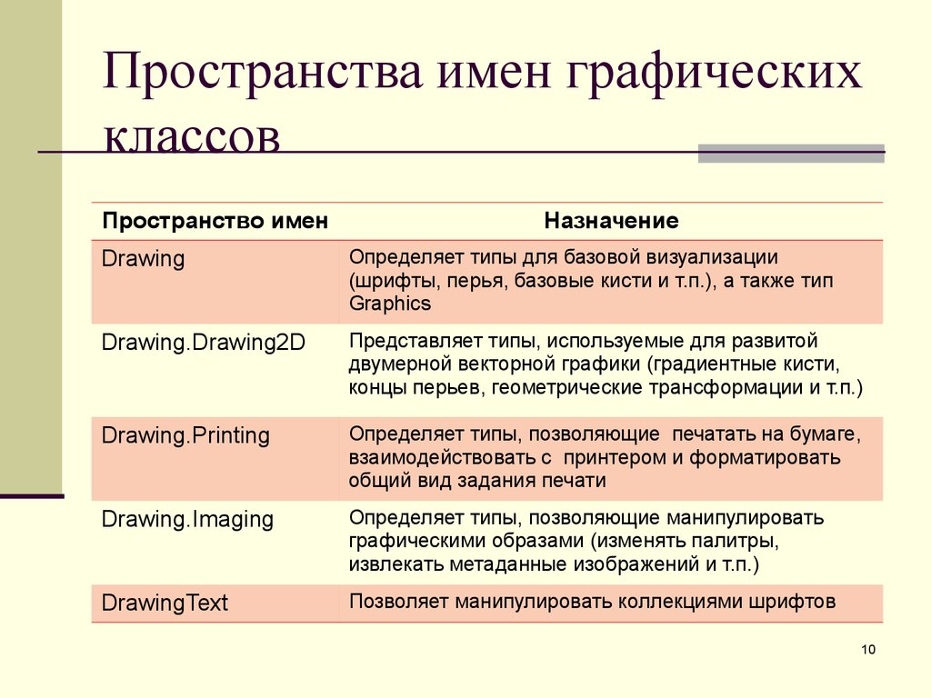 Пространство имен функции