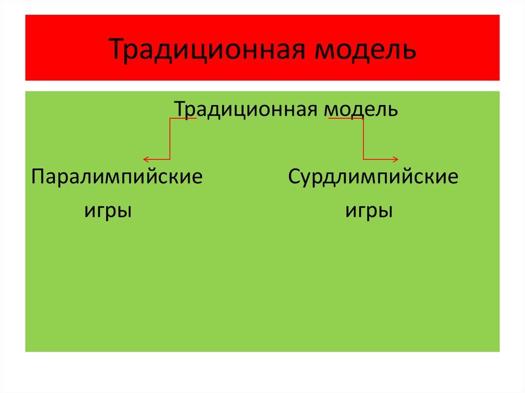 Традиционная модель