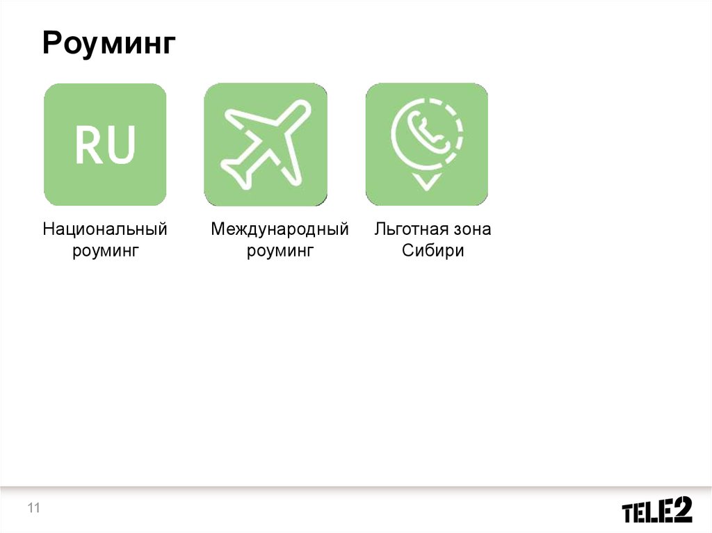 Роуминг это. Виды роуминга. Национальный роуминг. Зоны международного роуминга. Международный и национальный роуминг.