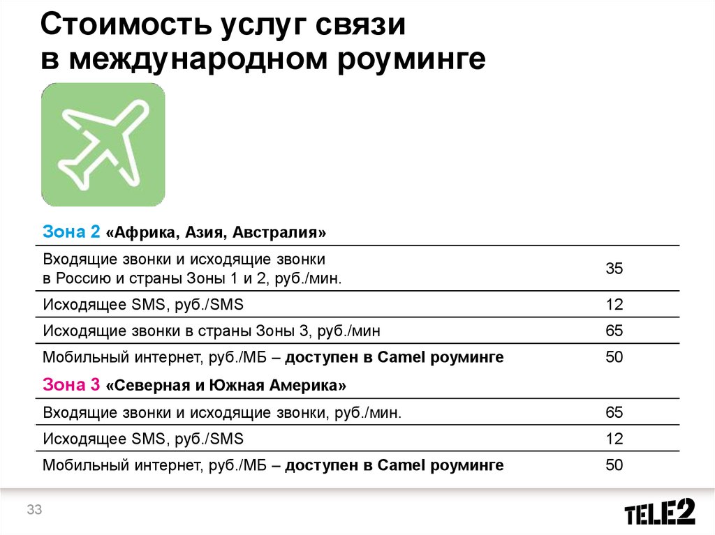 Теле 2 роуминг в беларуси. Международный роуминг. Входящие в роуминге. Тёле 2 роуминг в Крыму. Стоимость услуг связи это.