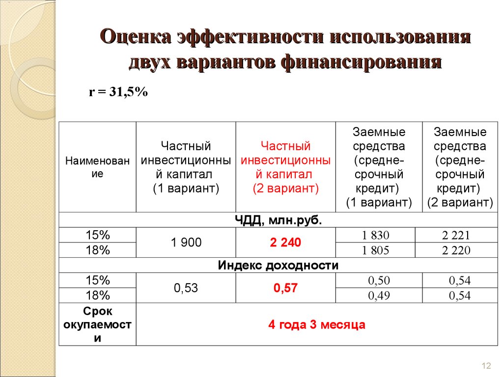 Дипломная работа: Розробка інвестиційного проекту на прикладі видавництва Глобус міста Харкова