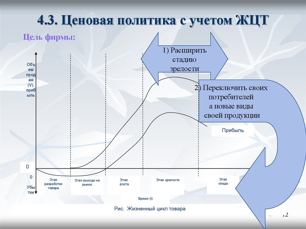 Ценовой план это